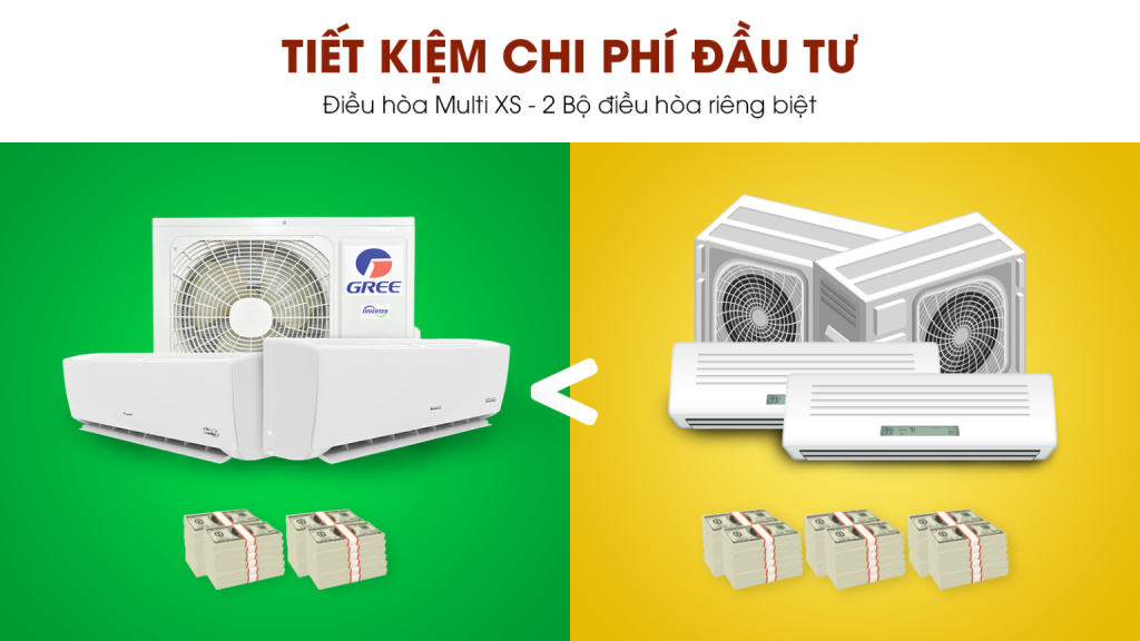 Điều hòa Multi XS