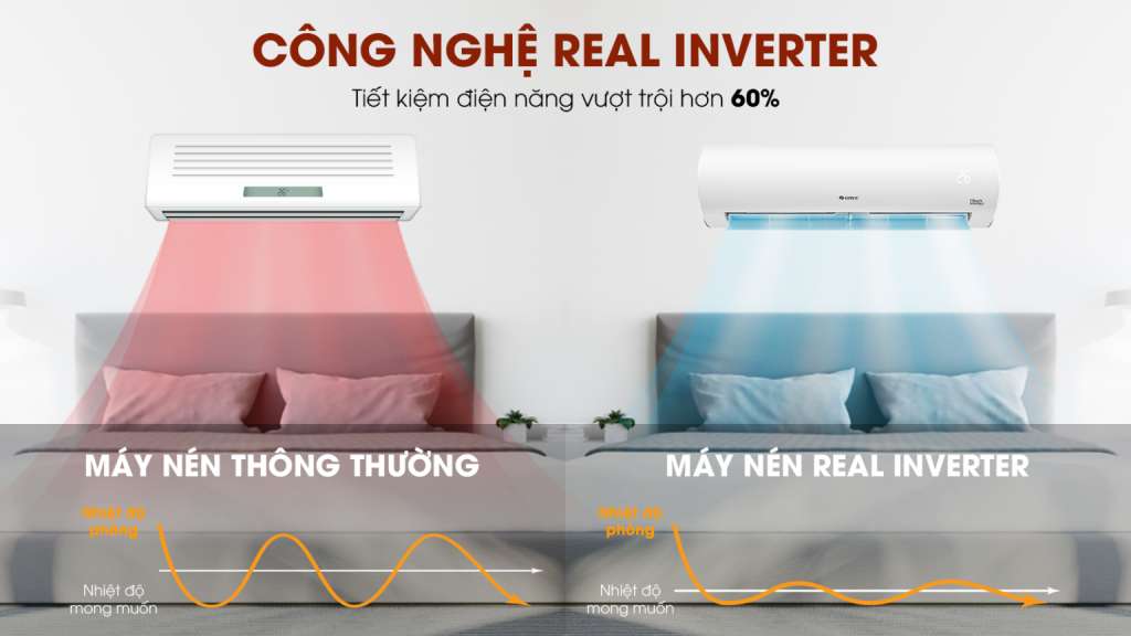 Điều hòa Fairy Inverter